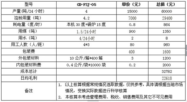 粉條粉絲機設備 粉條粉絲機設備