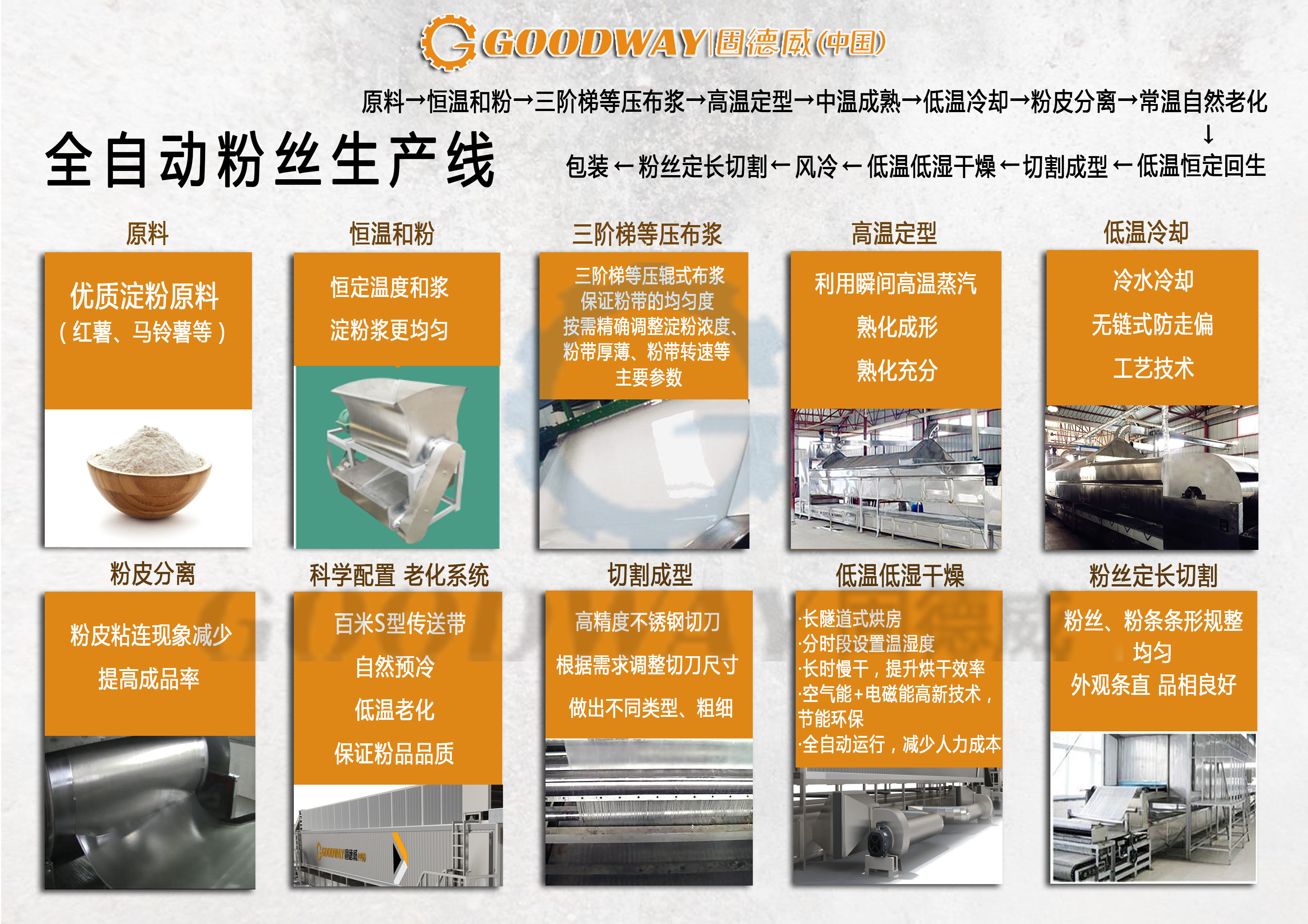 全自粉生產流程_副本.jpg